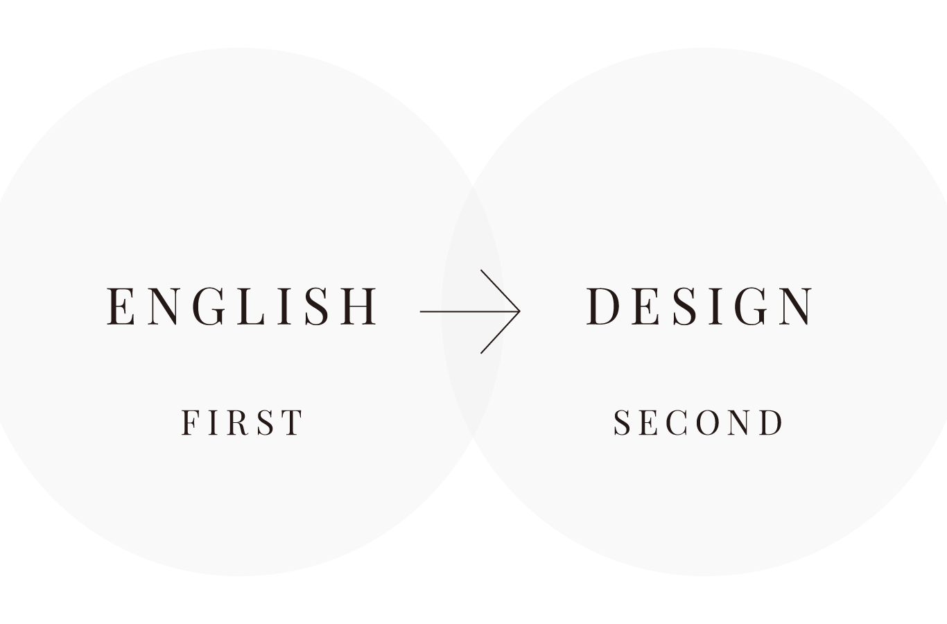 ENGLISH FIRST → DESIGN SECOND