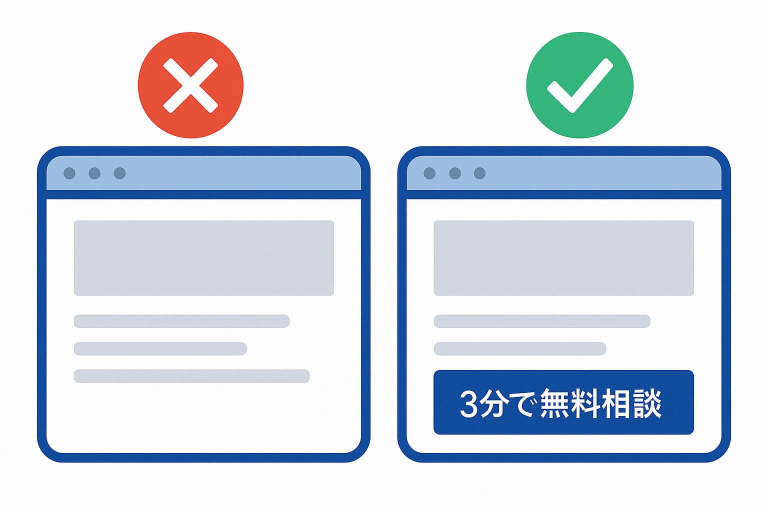 CTAの有り無しページのイメージ